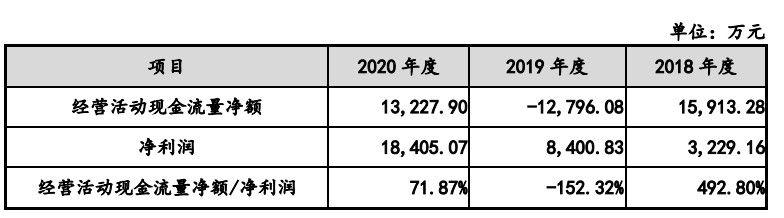 赌徒「酒仙网」？背靠“茅台”大树，也不好乘凉 | IPO见闻