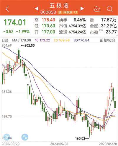 白酒价格大面积倒挂引发广泛关注